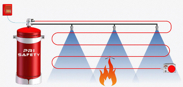 CO2 InDirect Fire Suppression System